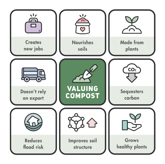 composting