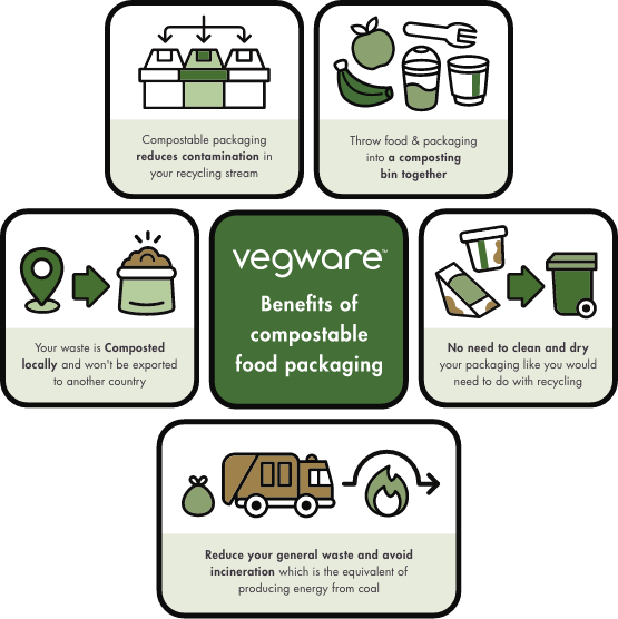 composting