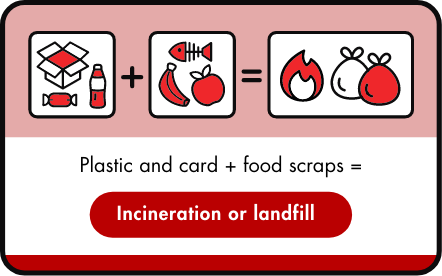 Landfill & incineration